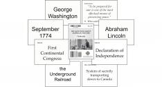 200 Questions About American History Flashcards