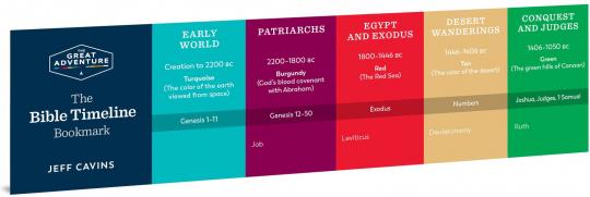 Bible at a glance: Layout of Bible books