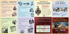 The Story of Civilization: Vol. 3 - The Making of the Modern World (Timeline)