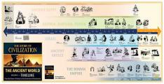 The Story of Civilization: Vol. I - The Ancient World (Timeline)